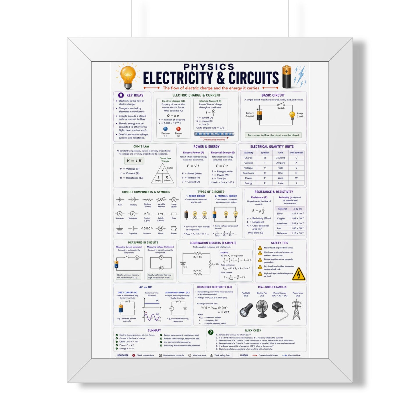 Electricity & Circuits Poster — Framed Physics Reference Chart