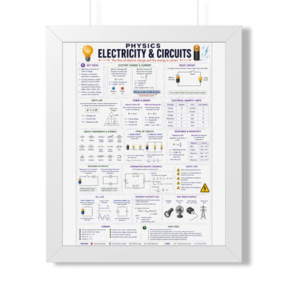 Electricity & Circuits Poster — Framed Physics Reference Chart