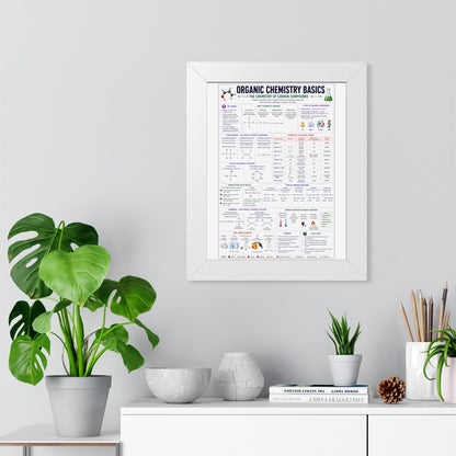 Organic Chemistry Basics Framed Poster — Study Reference Chart for Students
