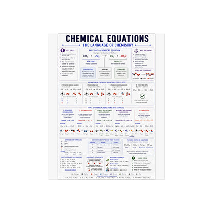 Chemical Equations Poster — Chemistry Reference Fine Art Poster for Students & Classrooms