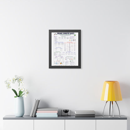 Organic Chemistry Basics Framed Poster — Study Reference Chart for Students