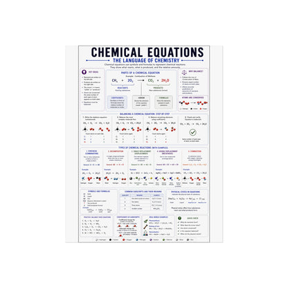 Chemical Equations Poster — Chemistry Reference Wall Art for Students & Teachers