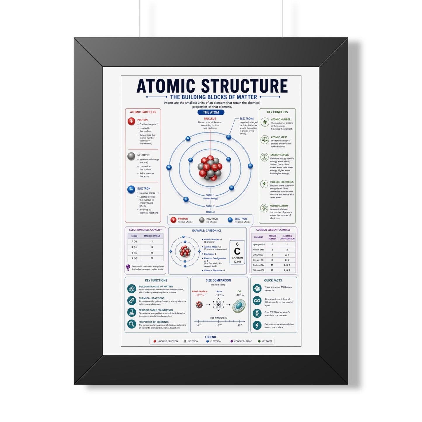 Atomic Structure Framed Poster — Illustrated Chemistry Diagram for Classroom & Home