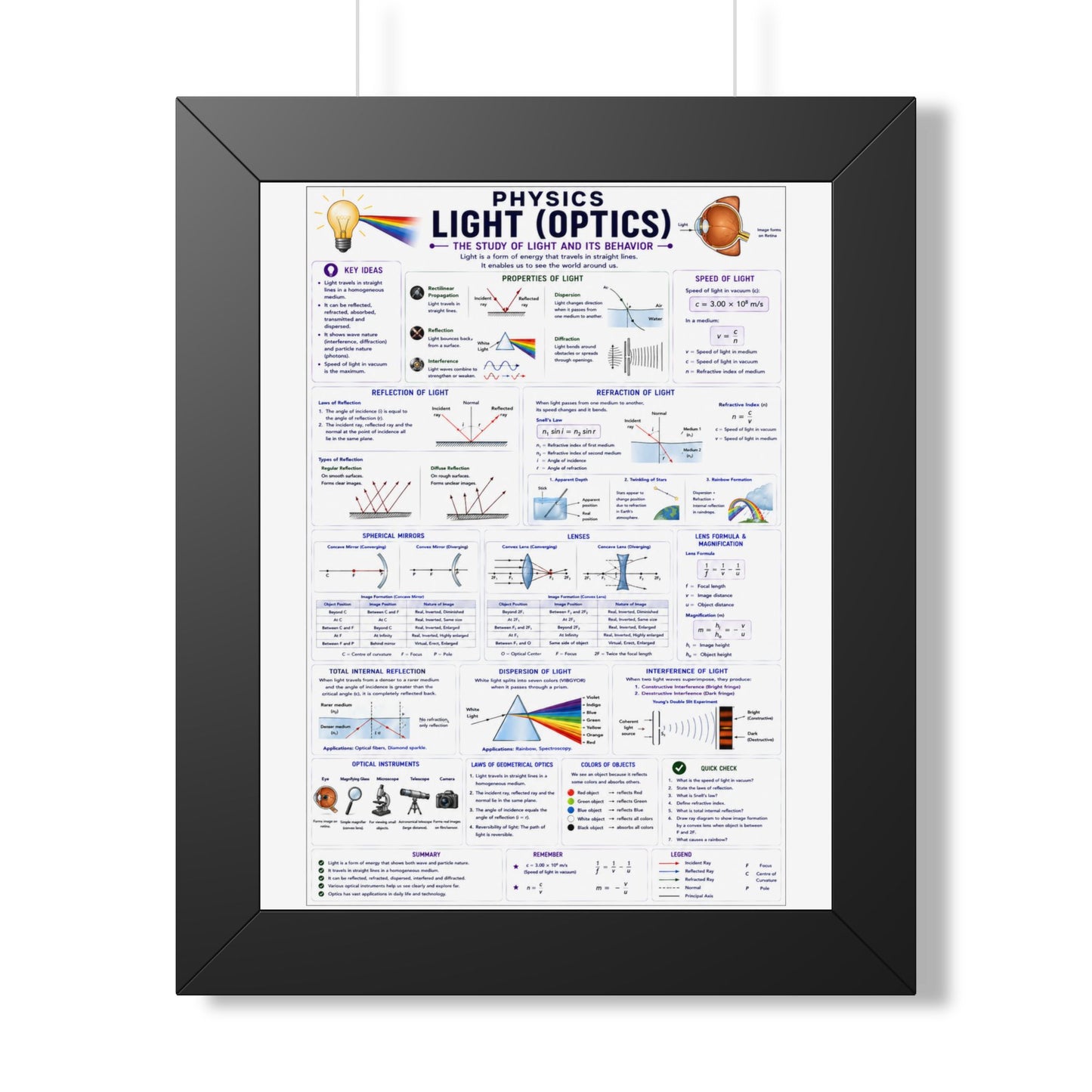 Framed Physics Poster – Light (Optics) Reference Chart