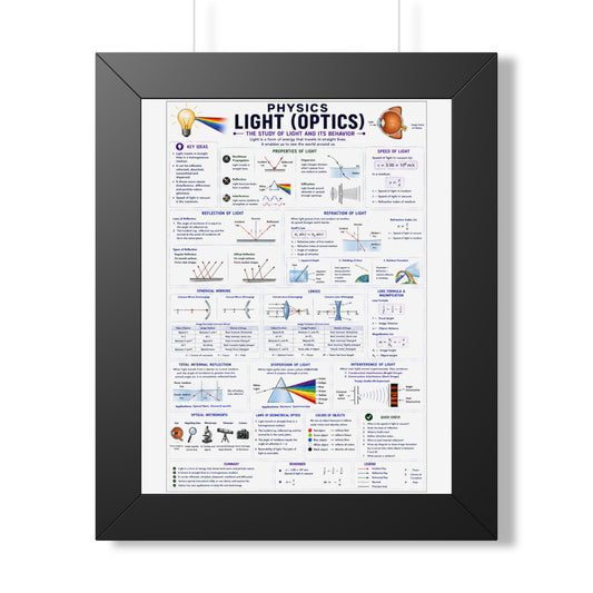 Framed Physics Poster – Light (Optics) Reference Chart