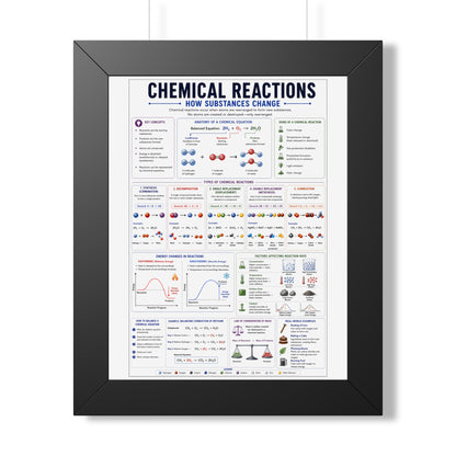 Chemical Reactions Poster — Framed Educational Chemistry Wall Art