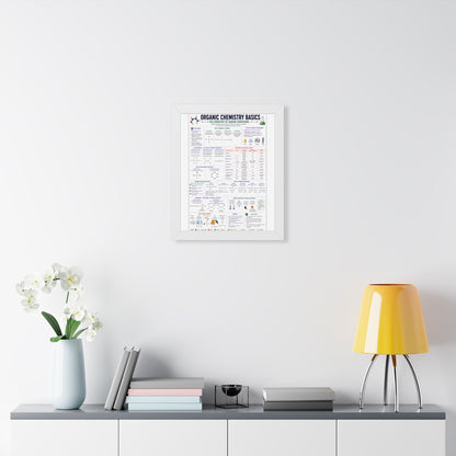 Organic Chemistry Basics Framed Poster — Study Reference Chart for Students
