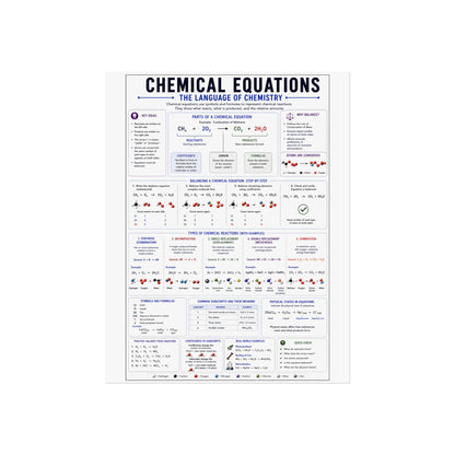 Chemical Equations Poster — Chemistry Reference Wall Art for Students & Teachers
