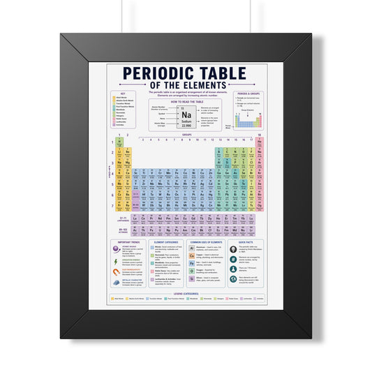 Framed Poster - Colorful Periodic Table of the Elements (Educational Wall Art)
