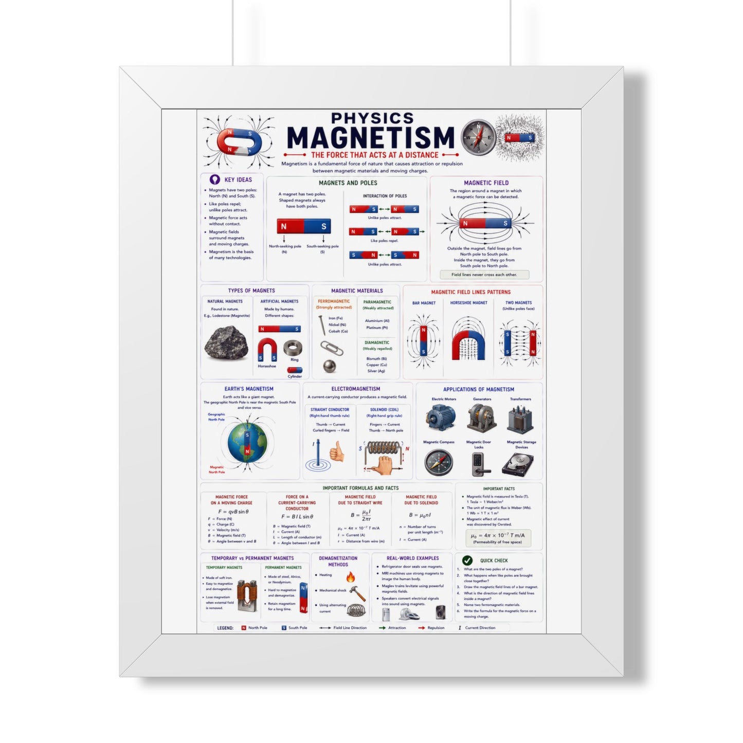 Magnetism Physics Framed Poster — Educational Vertical Diagram for Students & Classrooms