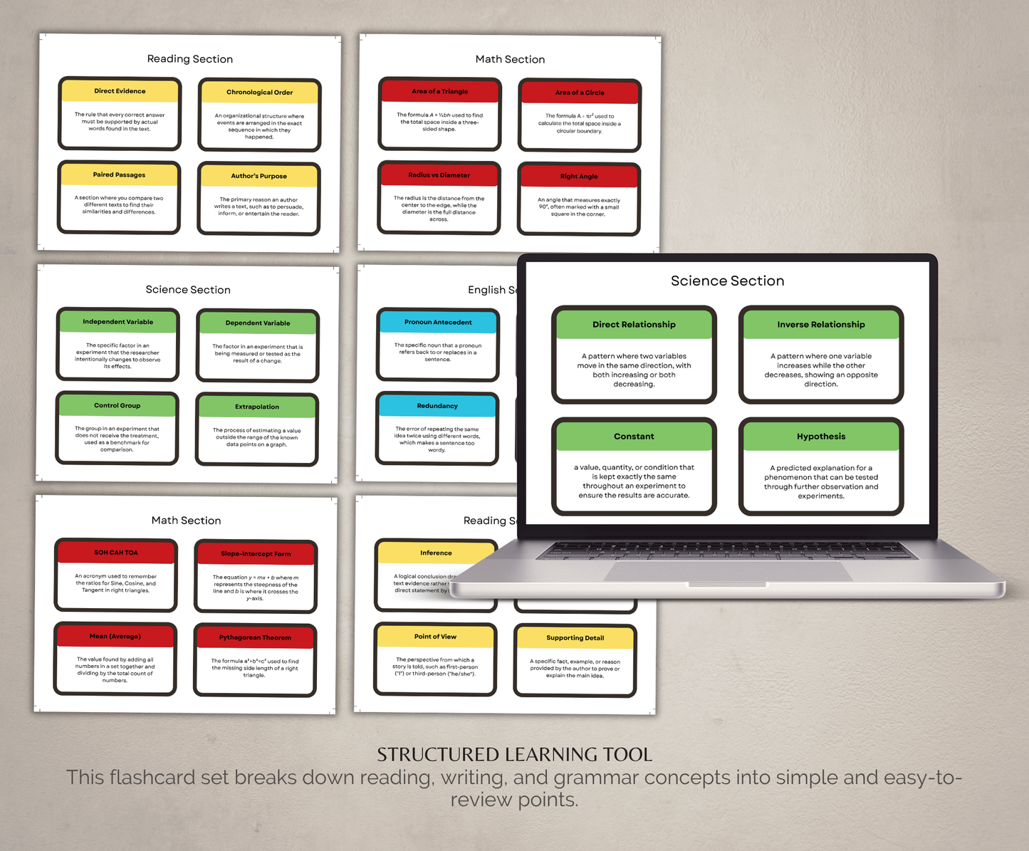 ACT Prep Flashcards Bundle | Printable Study Cards for Exam Success