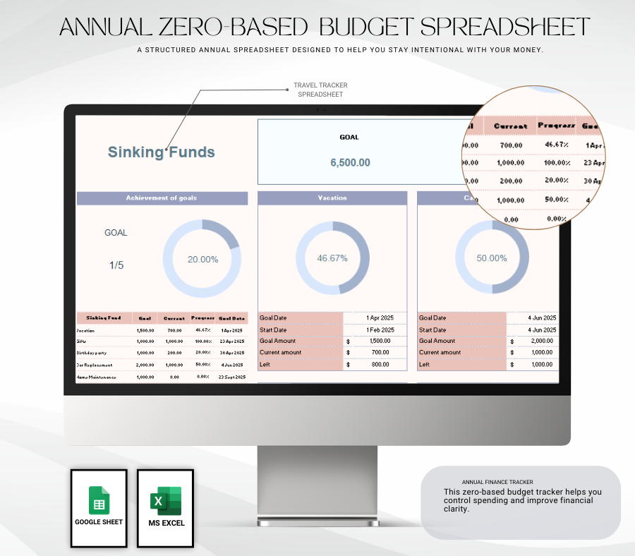 Annual Zero-Based Budget Tracker Spreadsheet | Google Sheets Budget Planner & Finance Tool