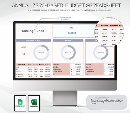 Annual Zero-Based Budget Tracker Spreadsheet | Google Sheets Budget Planner & Finance Tool