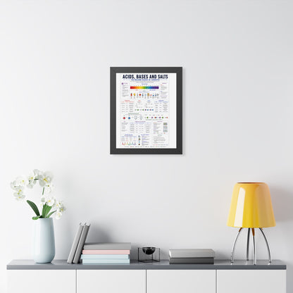 Framed Poster — Acids, Bases & Salts Chemistry Reference
