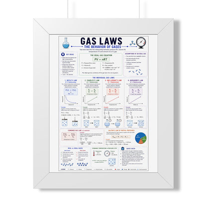 Gas Laws Framed Poster — Behavior of Gases Educational Chart