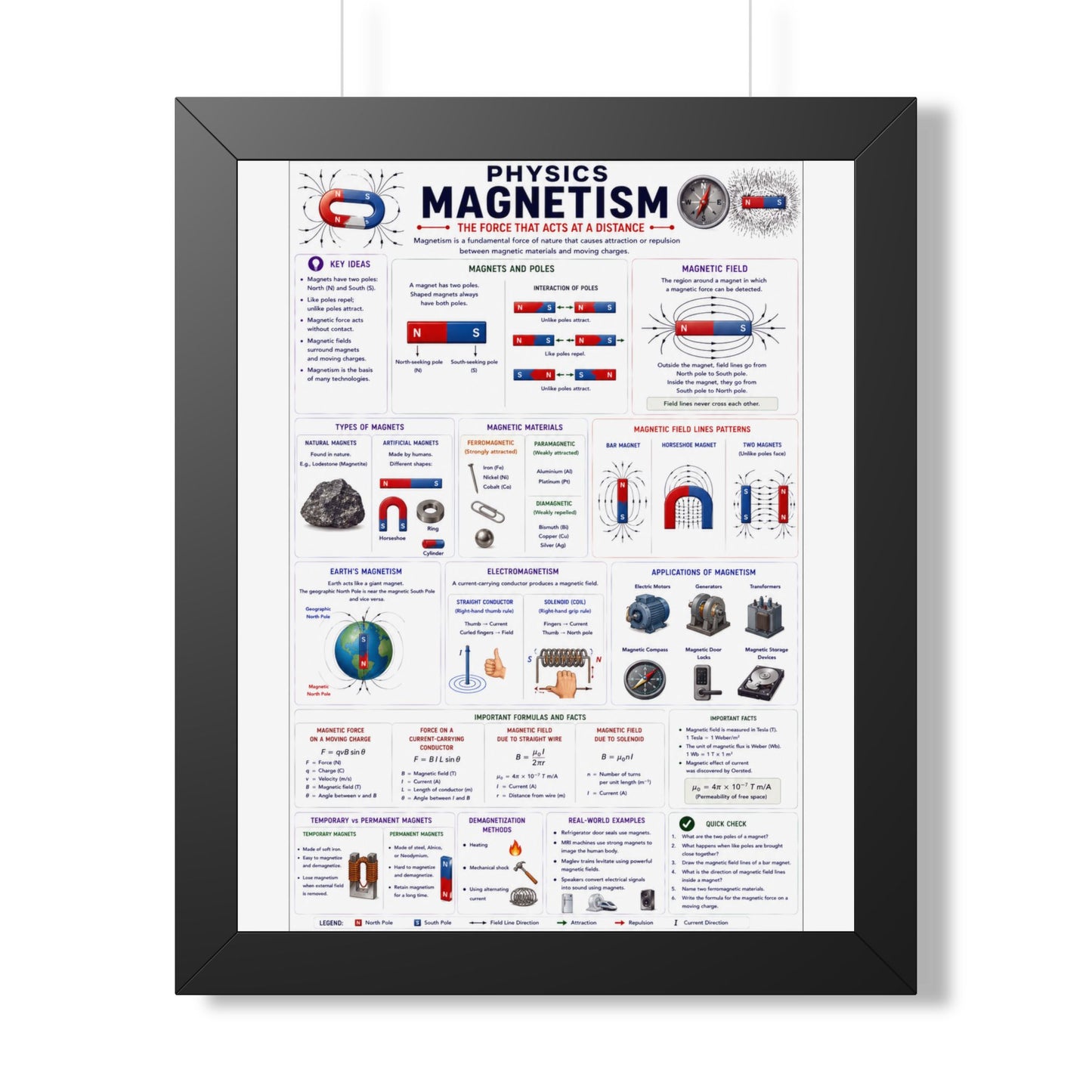 Magnetism Physics Framed Poster — Educational Vertical Diagram for Students & Classrooms