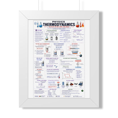 Thermodynamics Poster (Framed) — Physics Study Guide Wall Art