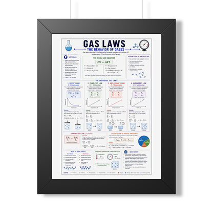 Gas Laws Framed Poster — Behavior of Gases Educational Chart