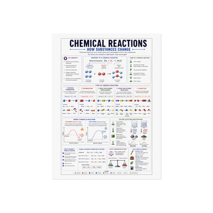 Chemical Reactions Educational Poster — Fine Art Science Chart for Classroom & Home