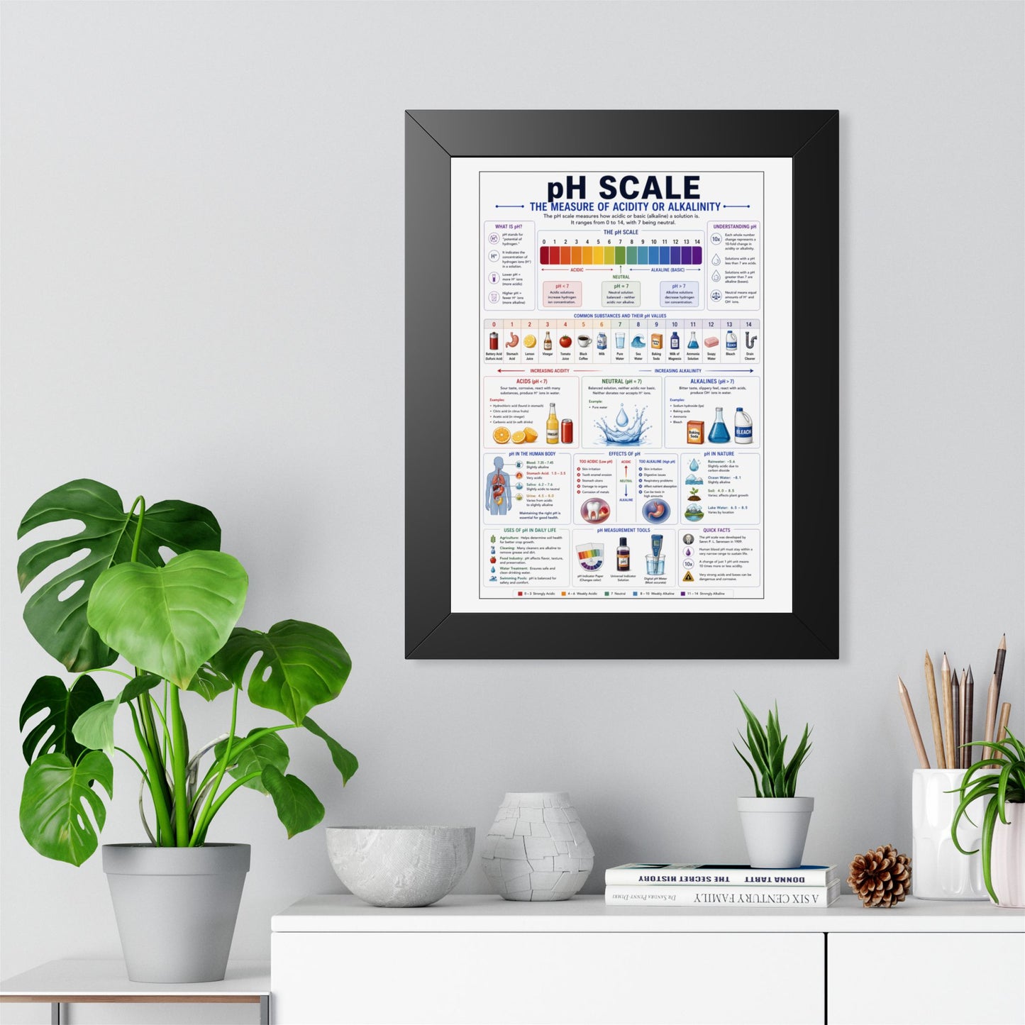 Framed Vertical Poster