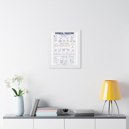 Chemical Equations Poster — Framed Educational Chemistry Chart