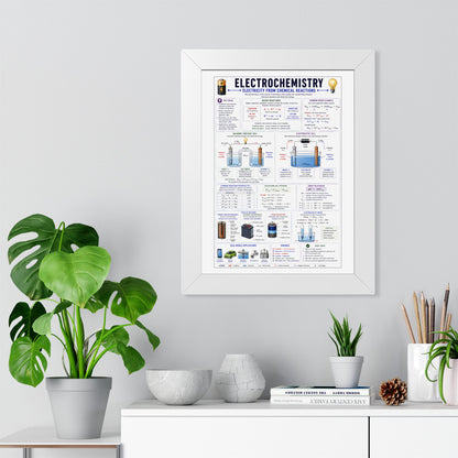 Electrochemistry Poster — Framed Educational Chemistry Wall Chart