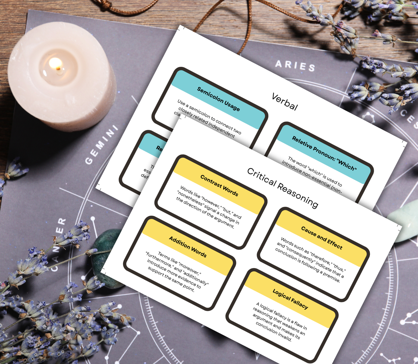 GMAT Test Prep Flashcards Bundle | Printable Study Cards for Exam Success