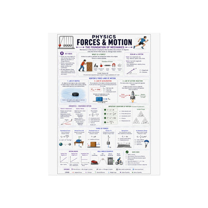 Physics Forces & Motion Educational Poster — Forces and Motion Study Guide
