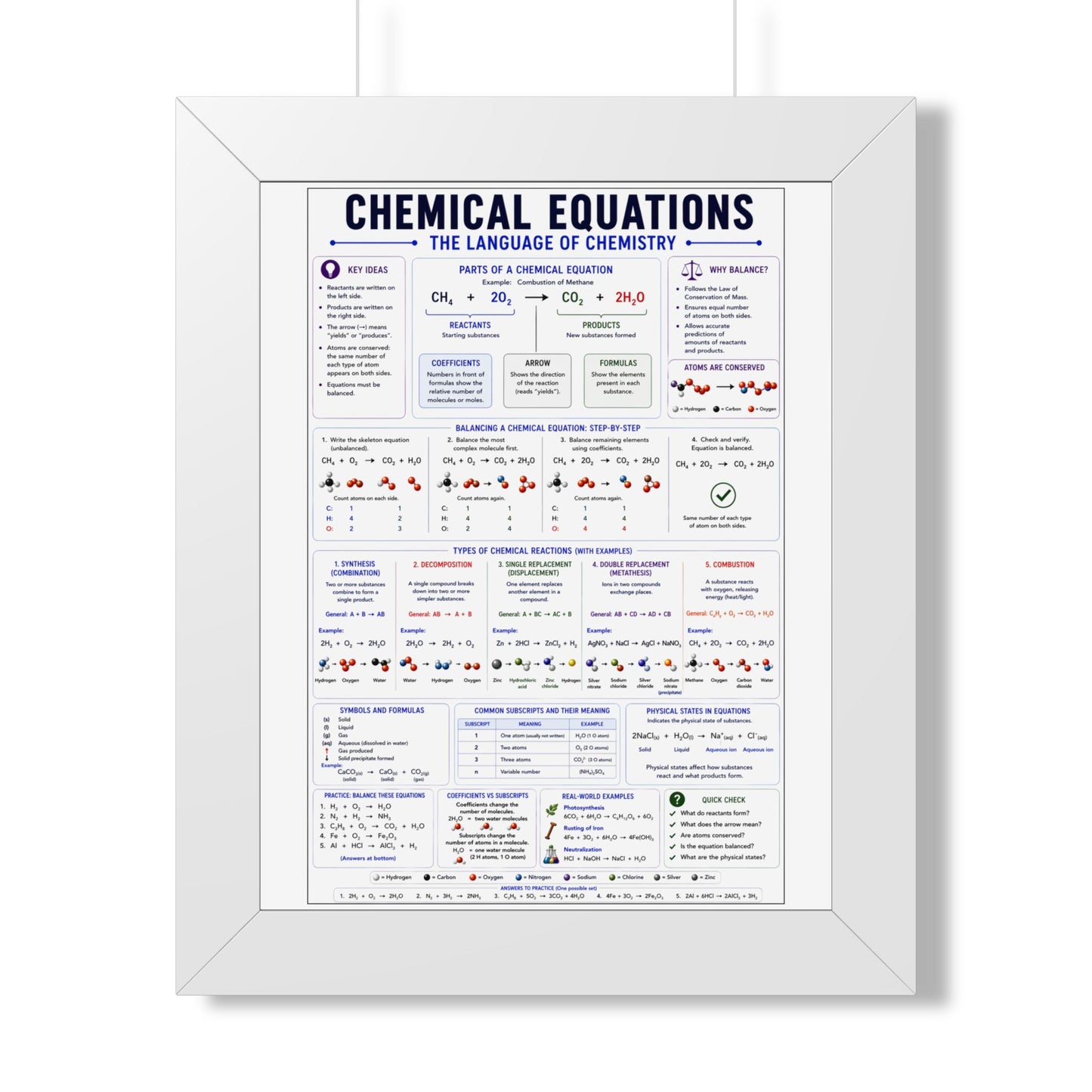Chemical Equations Poster — Framed Educational Chemistry Chart