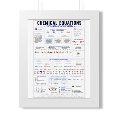Chemical Equations Poster — Framed Educational Chemistry Chart