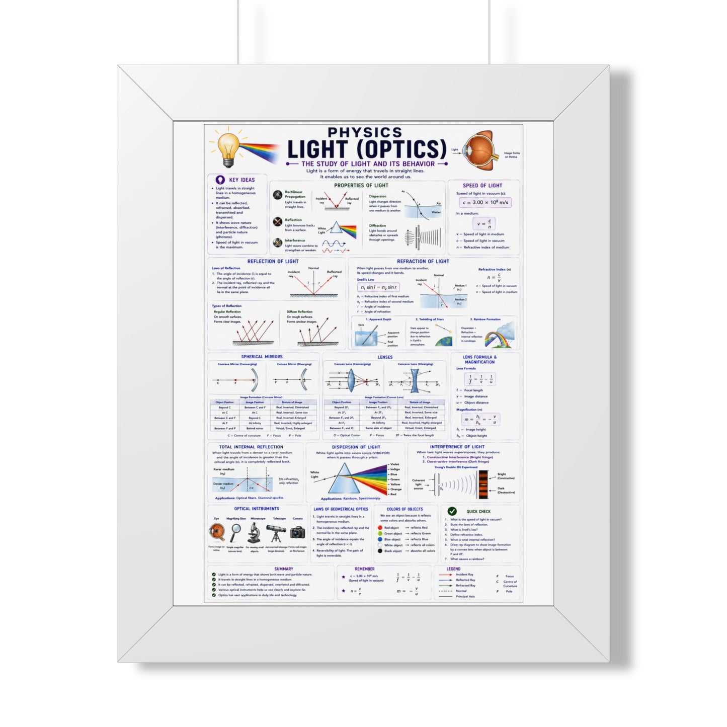Framed Physics Poster – Light (Optics) Reference Chart