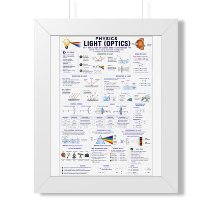 Framed Physics Poster – Light (Optics) Reference Chart