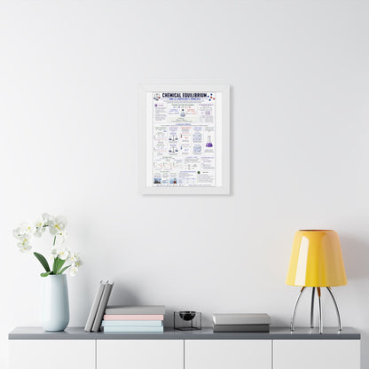 Chemical Equilibrium Poster — Framed Educational Chemistry Print