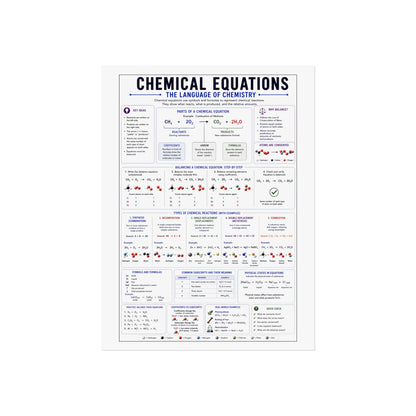 Chemical Equations Poster — Chemistry Reference Wall Art for Students & Teachers