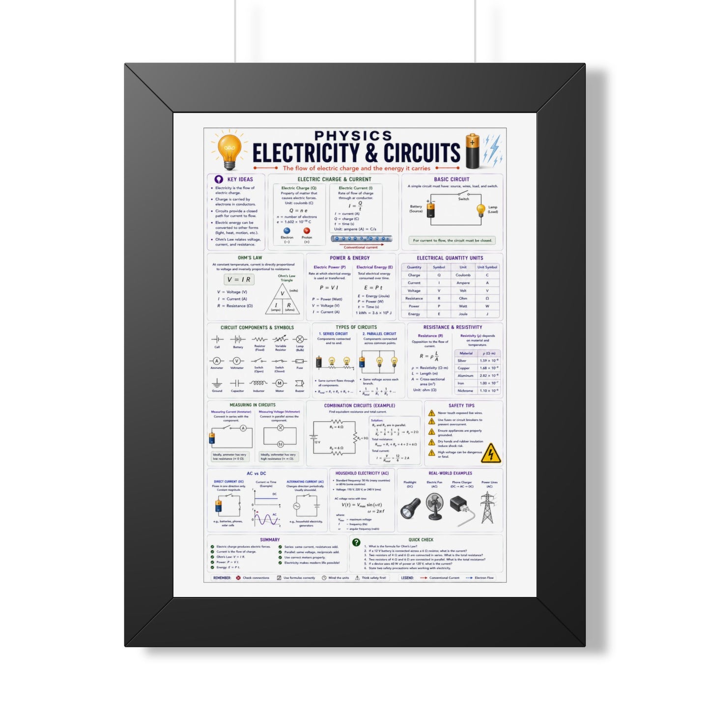 Electricity & Circuits Poster — Framed Physics Reference Chart