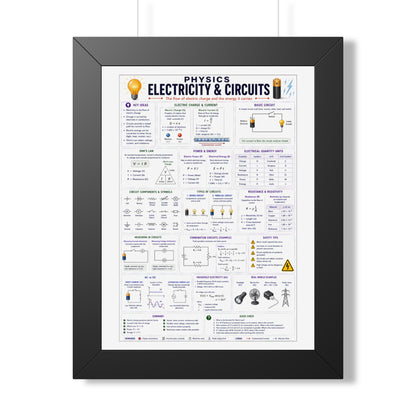 Electricity & Circuits Poster — Framed Physics Reference Chart