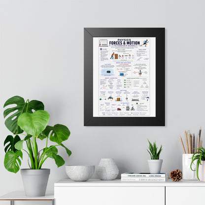 Forces & Motion Physics Poster — Framed Educational Chart