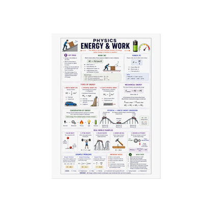 Physics: Energy & Work Educational Poster — Fine Art Study Chart