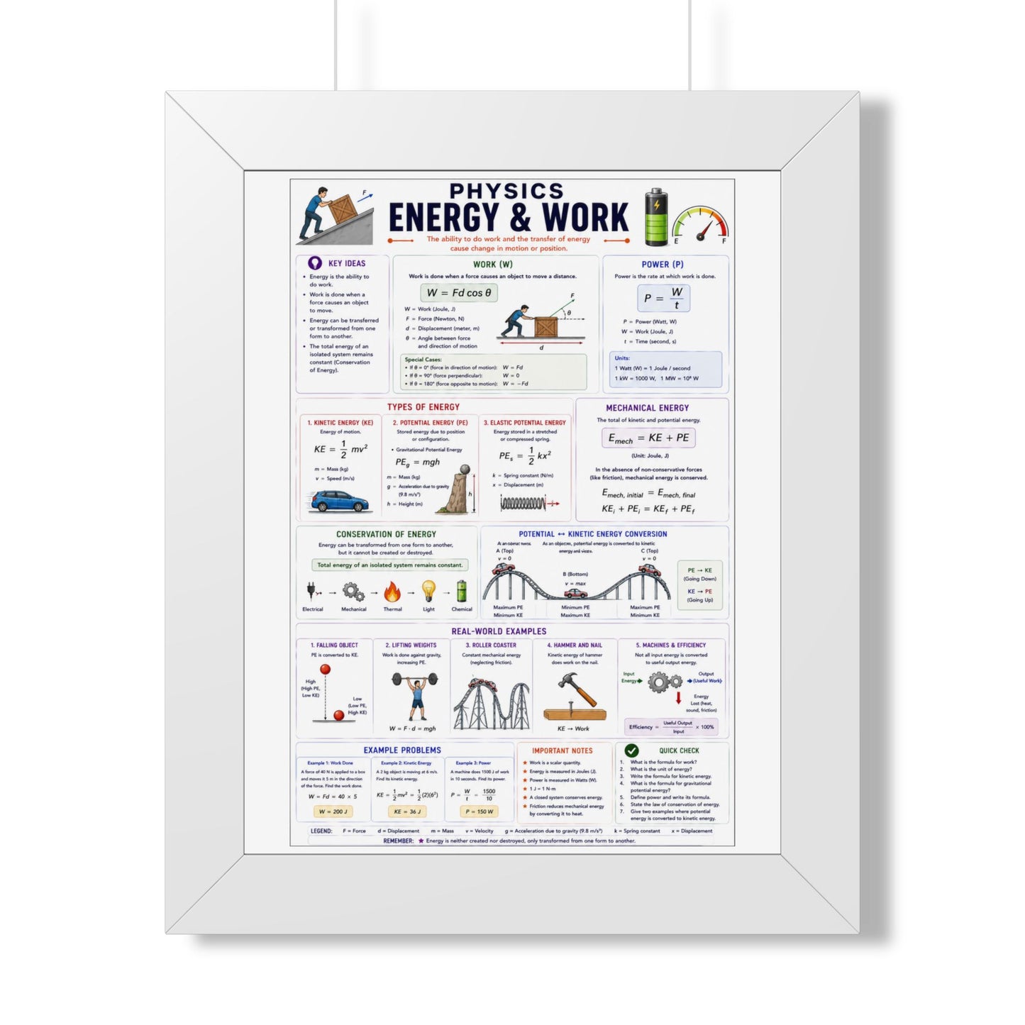 Framed Poster — Physics: Energy & Work Study Guide (Vertical)