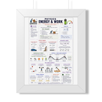 Framed Poster — Physics: Energy & Work Study Guide (Vertical)