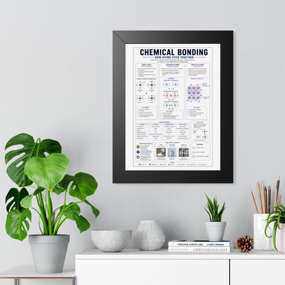 Framed Poster — Chemical Bonding Educational Chart (How Atoms Stick Together)