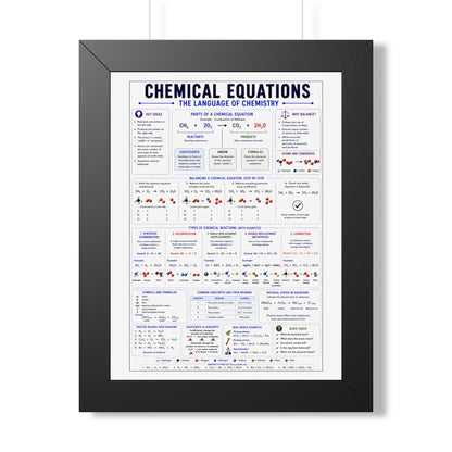 Chemical Equations Poster — Framed Educational Chemistry Chart