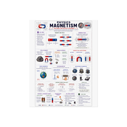 Magnetism Physics Poster — Educational Fine Art Science Print
