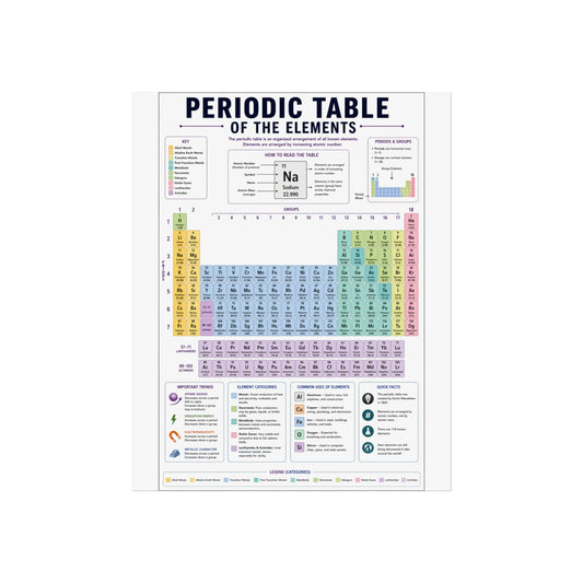 Periodic Table Fine Art Poster – Color-Coded Elements Chart for Classroom & Home Decor