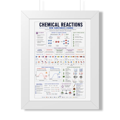 Chemical Reactions Poster — Framed Educational Chemistry Wall Art