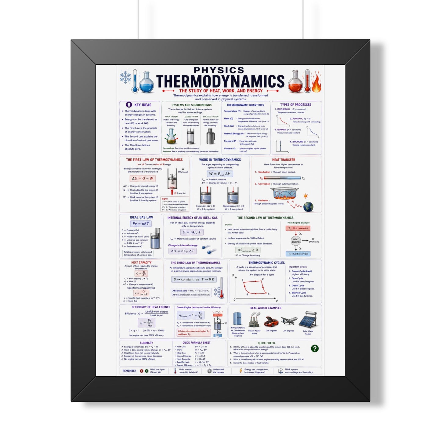 Thermodynamics Poster (Framed) — Physics Study Guide Wall Art