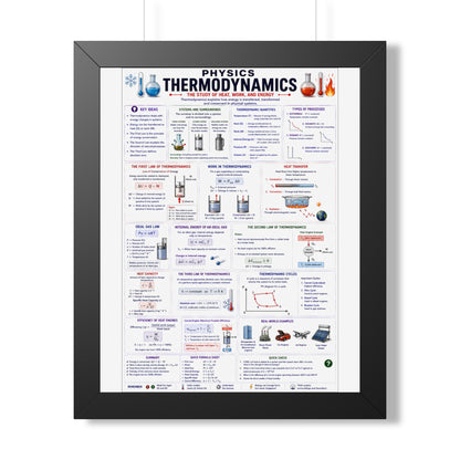 Thermodynamics Poster (Framed) — Physics Study Guide Wall Art