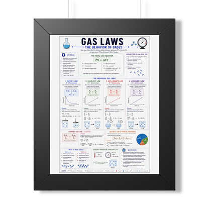 Gas Laws Framed Poster — Behavior of Gases Educational Chart