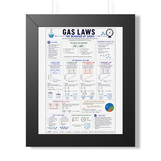 Gas Laws Framed Poster — Behavior of Gases Educational Chart