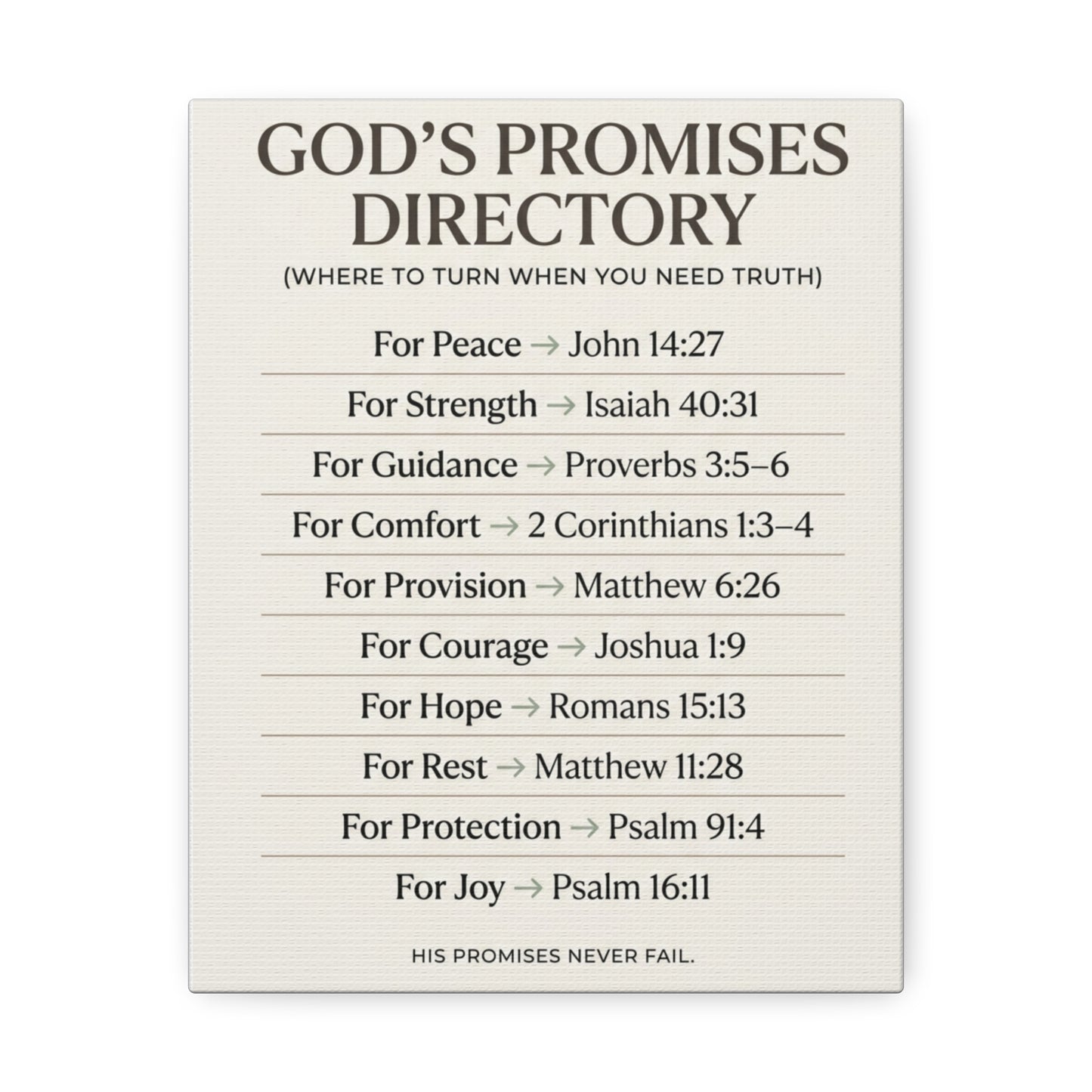 God's Promises Directory Canvas - Scripture Reference Wall Art